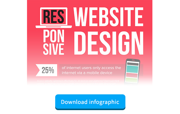 Responsive Website Design infographic to increase Customer Retention