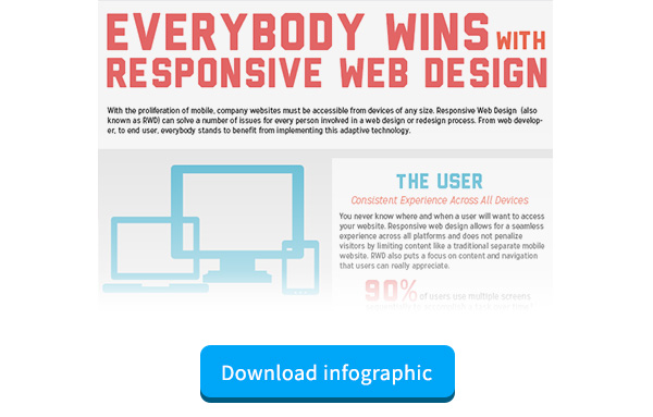Everybody wins with responsive web design to increase Customer Retention