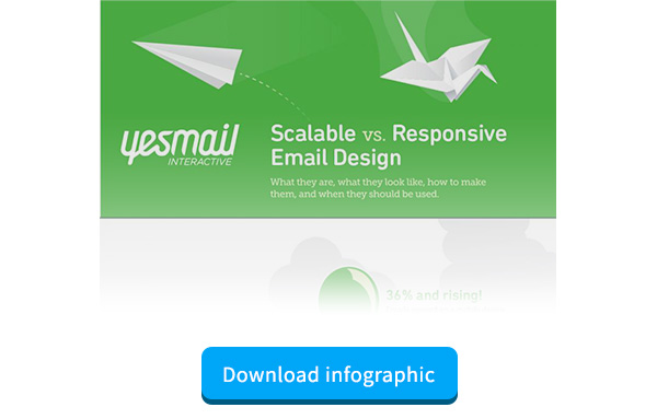 Infographic to improve your email template