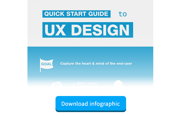 UI UX Infographic