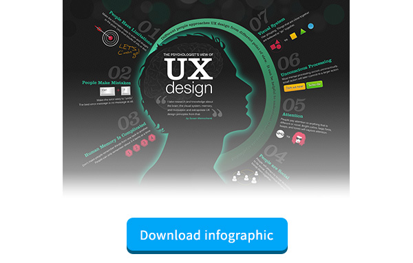 UI UX Infographic