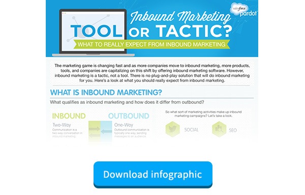 Infographic for Inbound Marketing