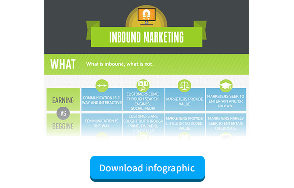 inbound marketing <a href=
