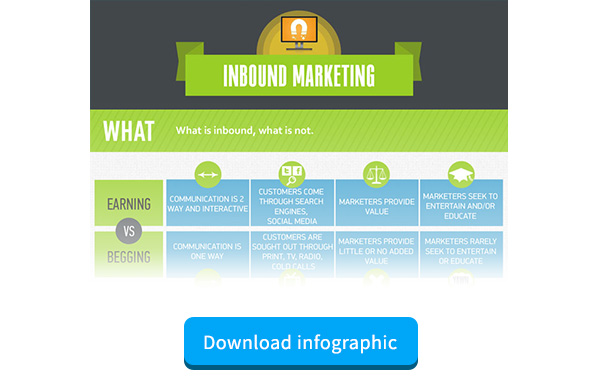 inbound marketing infographics