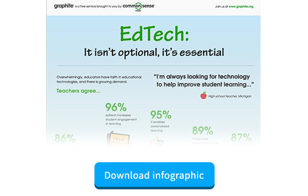 Ed Tech: It isn't optional, it's essential