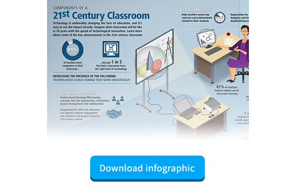 Components of a 21st Century Classroom for Ed Tech Marketers