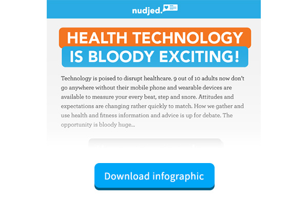 Health Technology is Bloody Exciting!