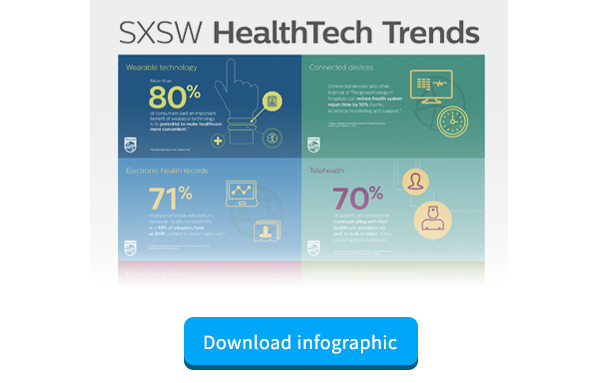 SXSW HealthTech Trends