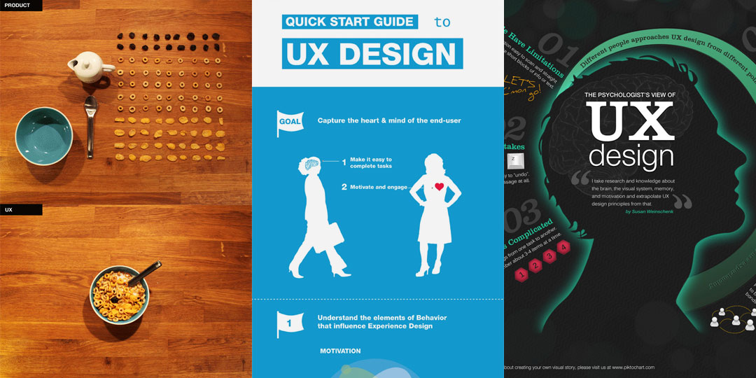 3 Infographics That Show How UI UX Helps You