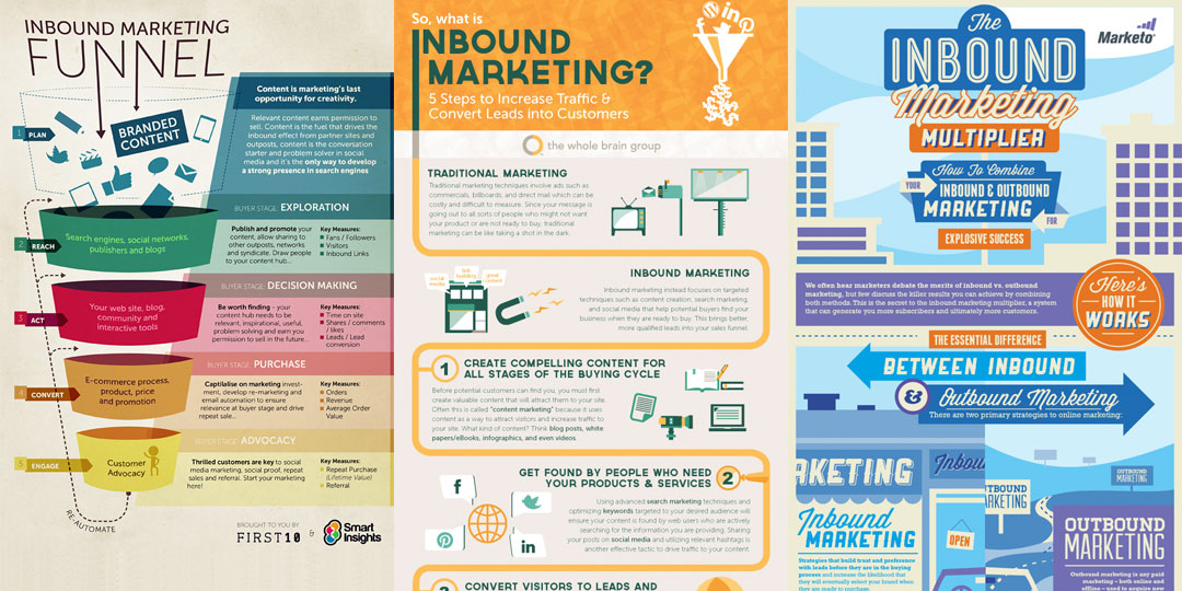 Model race в маркетинге. инбаунд маркетинг. Inbound перевод. Inbound перевод. инбаунд маркетинг.