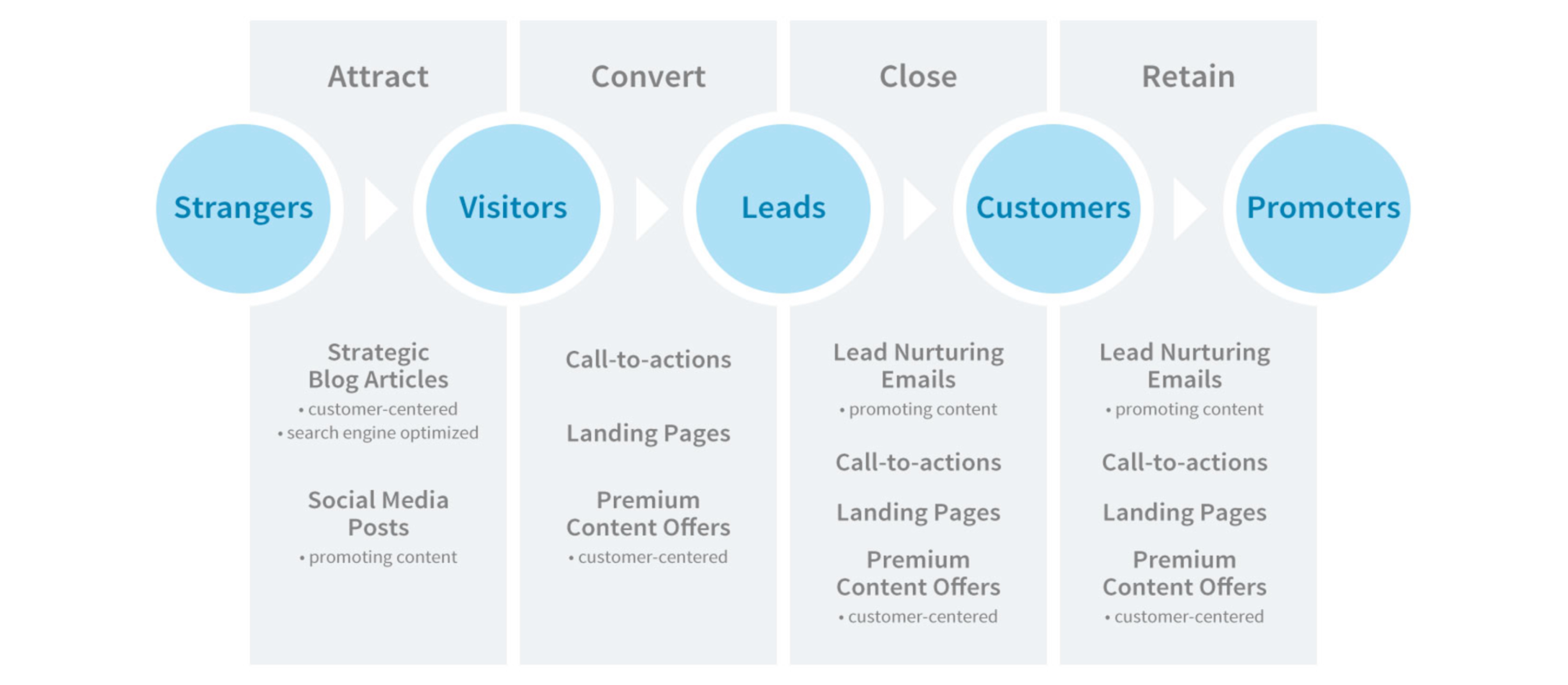 What is Outbound Marketing & How Does it Work?