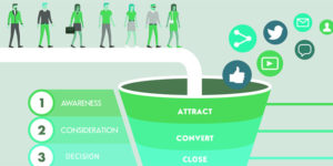 inbound methodology stages