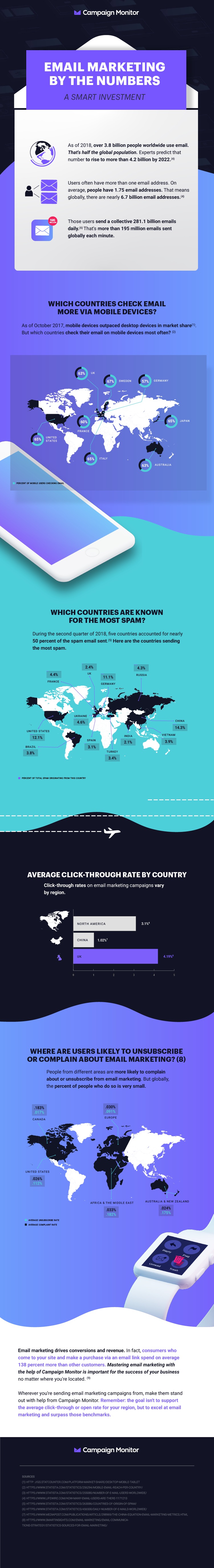 email marketing by the numbers