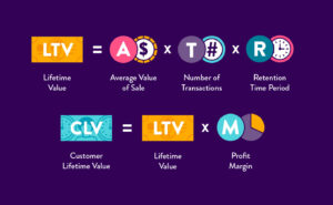 customer lifetime value calculation