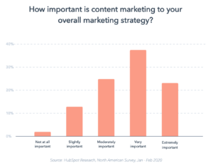 marketing strategy importance comparison