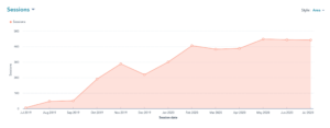 Organic search growth