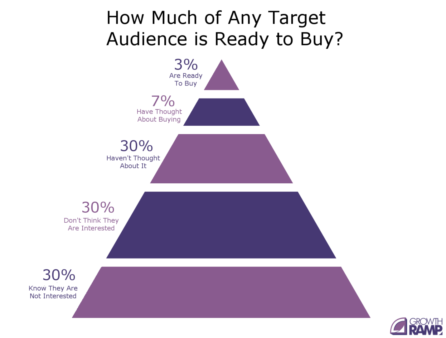 business plan audience