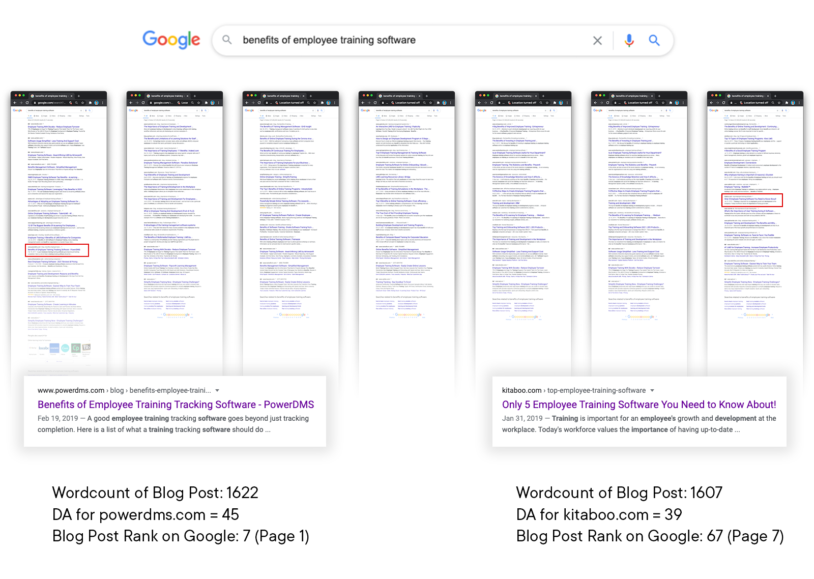 SERP Rank Comparison