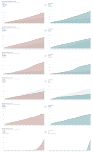 how much does blogging increase traffic