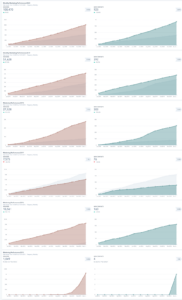 Organic search traffic increases