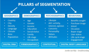 pillars of segmentation