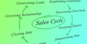 How to Optimize B2B Sales process