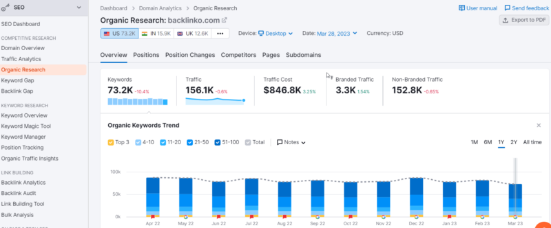 competitor blog analysis