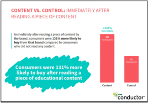 Educational content value