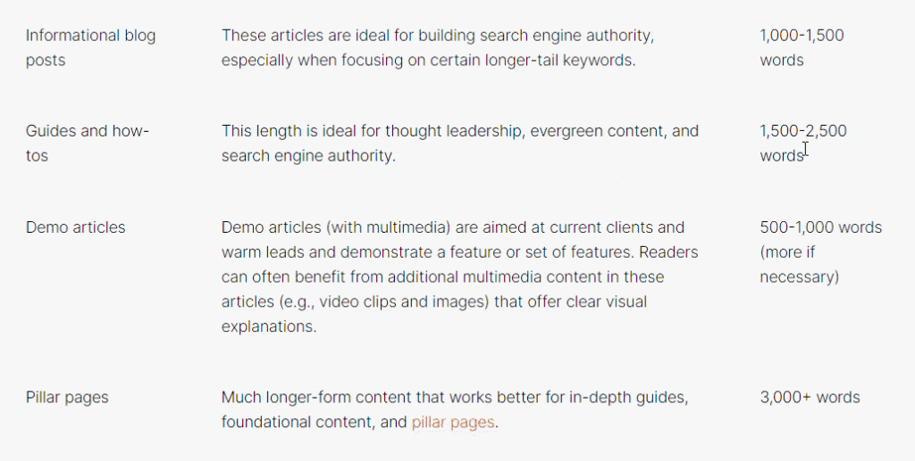 content types, format and word count 